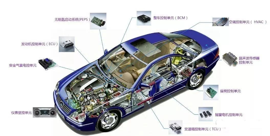 ASM貼片機在汽車電子貼裝品質(zhì)管控有哪些？