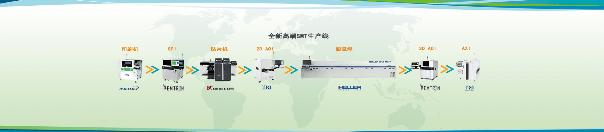 smt生產線的主要生產設備